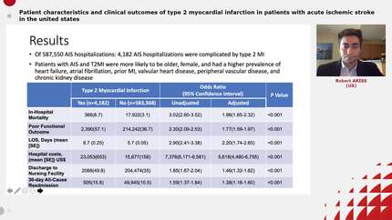 Patient characteristics and clinical outcomes of type 2 myocardial infarction in patients with acute ischemic stroke in the united states 