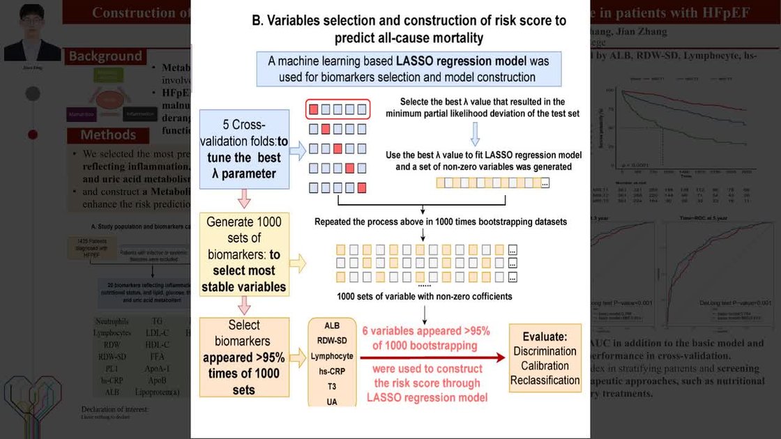 Esc Risc Score ESC 365 - Construction of an inflammatory, nutritional, and metabolic ...