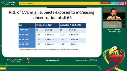 Circulating Levels of the Soluble IL6 Receptor and Risk for Future Cardiovascular Events.