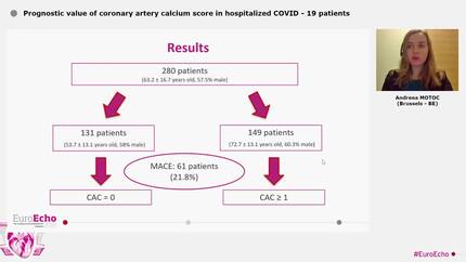 Prognostic Value of Right Ventricular Longitudinal Strain in Patients With  COVID-19