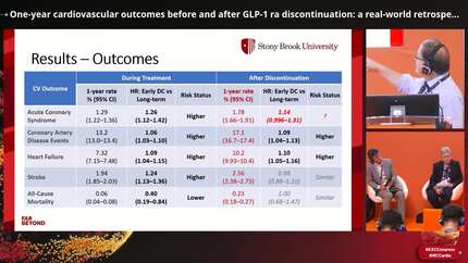 One-year cardiovascular outcomes before and after GLP-1 ra discontinuation: a real-world retrospective cohort study