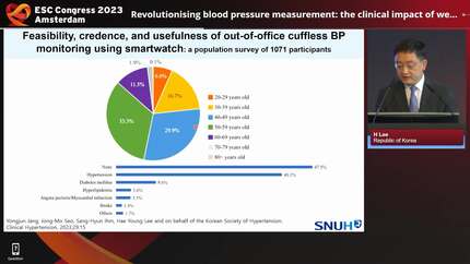 Breakthrough technology for hypertension management 
