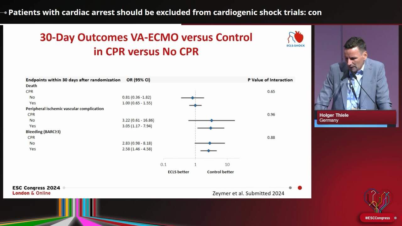 Patients with cardiac arrest should be excluded from cardiogenic shock trials: con