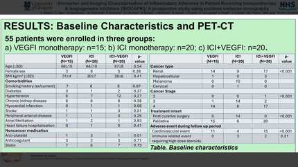 Biomarker and imaging characterisation of inflammatory atheroma in patients receiving immunotherapy and angiogenesis inhibitors (BIOCAPRI): a prospective study using positron emission tomography