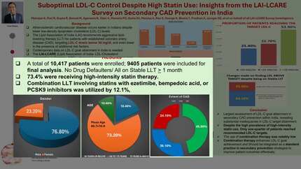 Suboptimal LDL-C control despite high statin use: insights from the LAI-LCARE survey on secondary CAD prevention in India