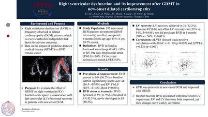 Right ventricular dysfunction and its improvement after GDMT in new-onset dilated cardiomyopathy