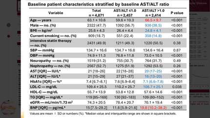 Elevated AST/ALT ratio predicts future cardiovascular events in high-risk diabetic patients without a history of cardiovascular disease