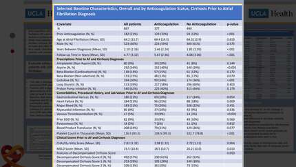 Safety and efficacy of anticoagulation for atrial fibrillation in cirrhotic patients