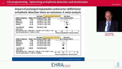 ICD programming - Optimising arrhythmia detection and termination