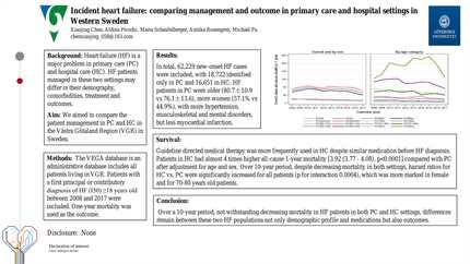 Incident heart failure: comparing management and outcome in primary care and hospital settings in Western Sweden 2008-2017