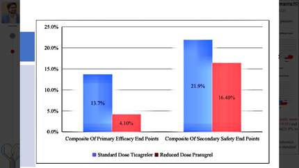 Clinical and peri procedural outcomes using reduced dose prasugrel vs standard dose ticagrelor in elderly patients of acute coronary syndrome undergoing  PCI
