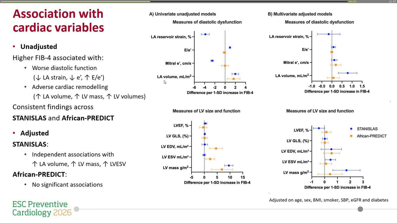 Fibrosis-4 index and cardiac remodelling in the general population:  The STANISLAS and African-Predict cohorts