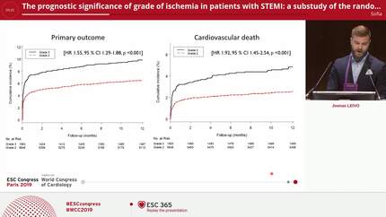 The prognostic significance of grade of ischemia in patients with STEMI: a substudy of the randomized trial of primary PCI with or without routine manual thrombectomy (TOTAL trial)