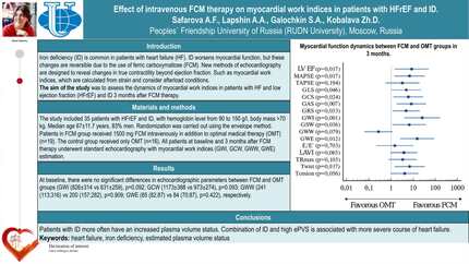 Effect of intravenous FCM therapy on myocardial work indices in patients with HFrEF and ID.