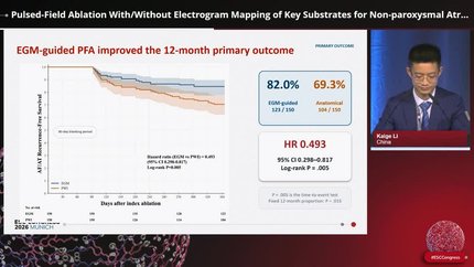 The evolution of atrial fibrillation ablation: energy, mapping and precision patient selection
