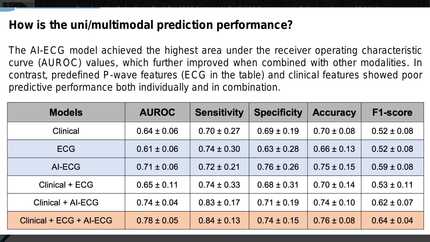 AI-based ECG analysis outperforms predefined ECG features to predict AF recurrences in patients undergoing AF ablation: Data from the ISOLATION registry