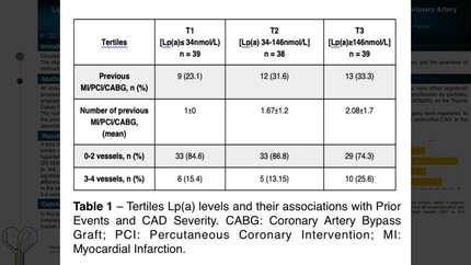 Lipoprotein(a) levels in acute myocardial infarction patients and their associations with prior events and coronary artery disease severity: a real-world cohort study