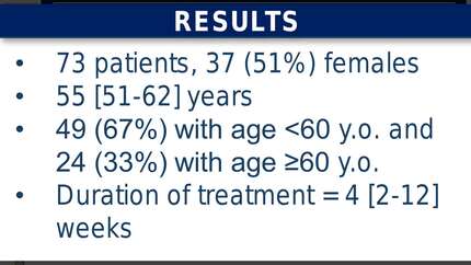 Effects of anakinra on patients with heart failure below and above 60 years of age