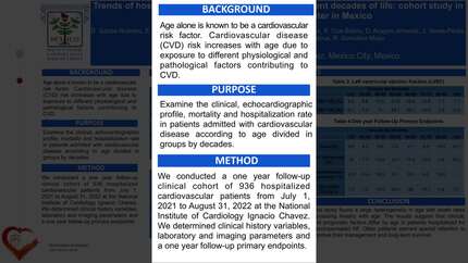 Trends of hospital outcomes in heart failure in different decades of life: cohort study in a third level cardiovascular center in Mexico
