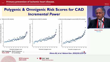 Primary prevention of ischemic heart disease.