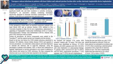 Tauropace reduces infections in patients with heart failure and reduced ejection fraction after cardiac electronic implantable device implantation.