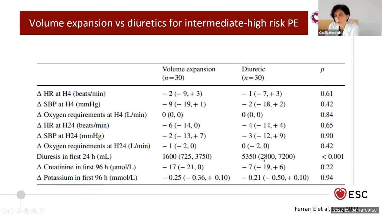 ACVC Talks - Acute PE - 
Anticoagulation during and after the acute phase of PE