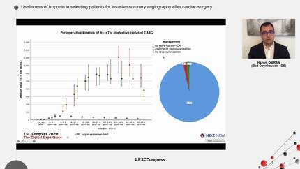 Usefulness of troponin in selecting patients for invasive coronary angiography after cardiac surgery