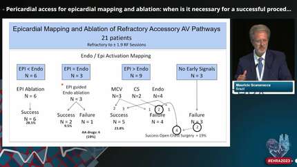 Challenges in management of patients with accessory pathways