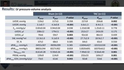 Right ventricular pacing-evoked left ventricular dysfunction is exaggerated by sustained left ventricular pressure overload in a rat model