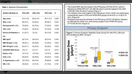 Role of BMI on radiation dose in patients undergoing pulmonary vein isolation by pulsed field, cryoballoon and high-power-short-duration radiofrequency ablation  