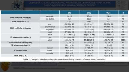 Change of 3D echocardiographic parameters in obstructive hypertrophic cardiomyopathy during mavacamten treatment
