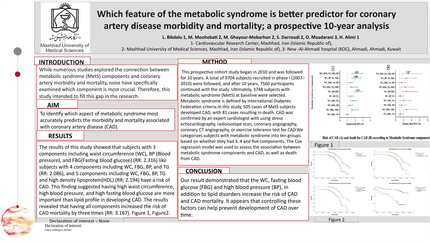 Which feature of the metabolic syndrome is better predictor for coronary artery disease morbidity and mortality; a prospective 10-year analysis 