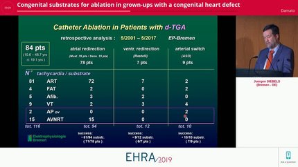 Congenital substrates for ablation in grown-ups with a congenital heart defect