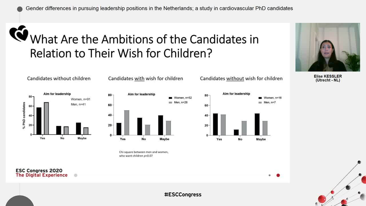 Gender differences in pursuing leadership positions in the Netherlands; a study in cardiovascular PhD candidates