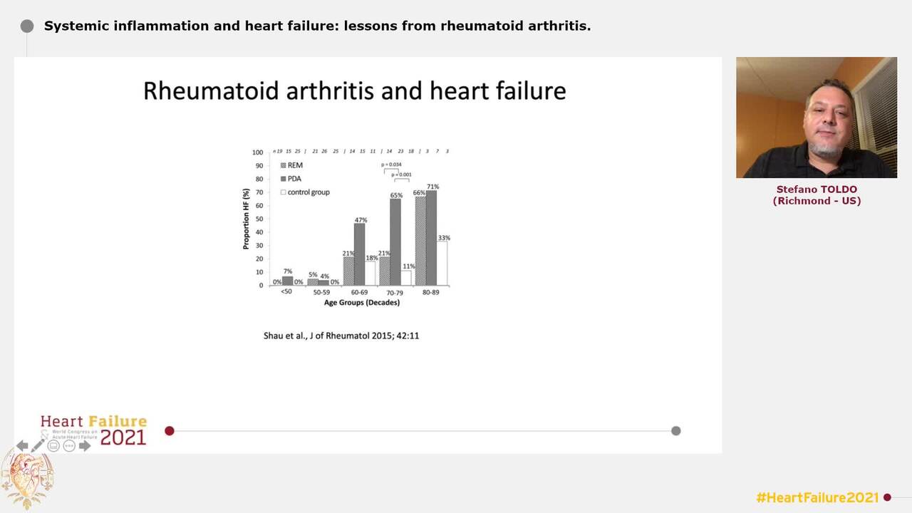 Systemic inflammation and heart failure: lessons from rheumatoid arthritis.