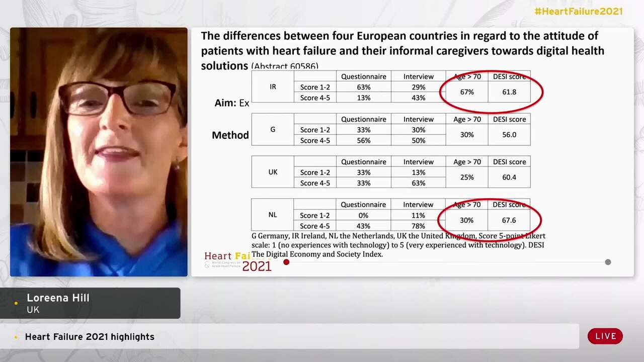 Nursing and comorbidities.