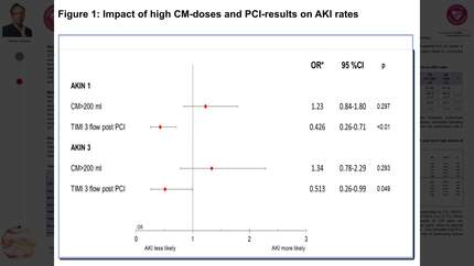 Predictors of acute kidney injury rates in patients admitted with ST-elevation myocardial infarctions complicated by cardiogenic shock