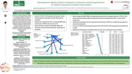 Hemodynamic effects of add-on therapies in pulmonary arterial hypertension: an additive component network meta-analysis.