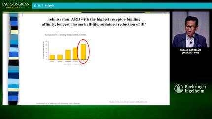 Beyond BP control – what’s the CV risk benefit?