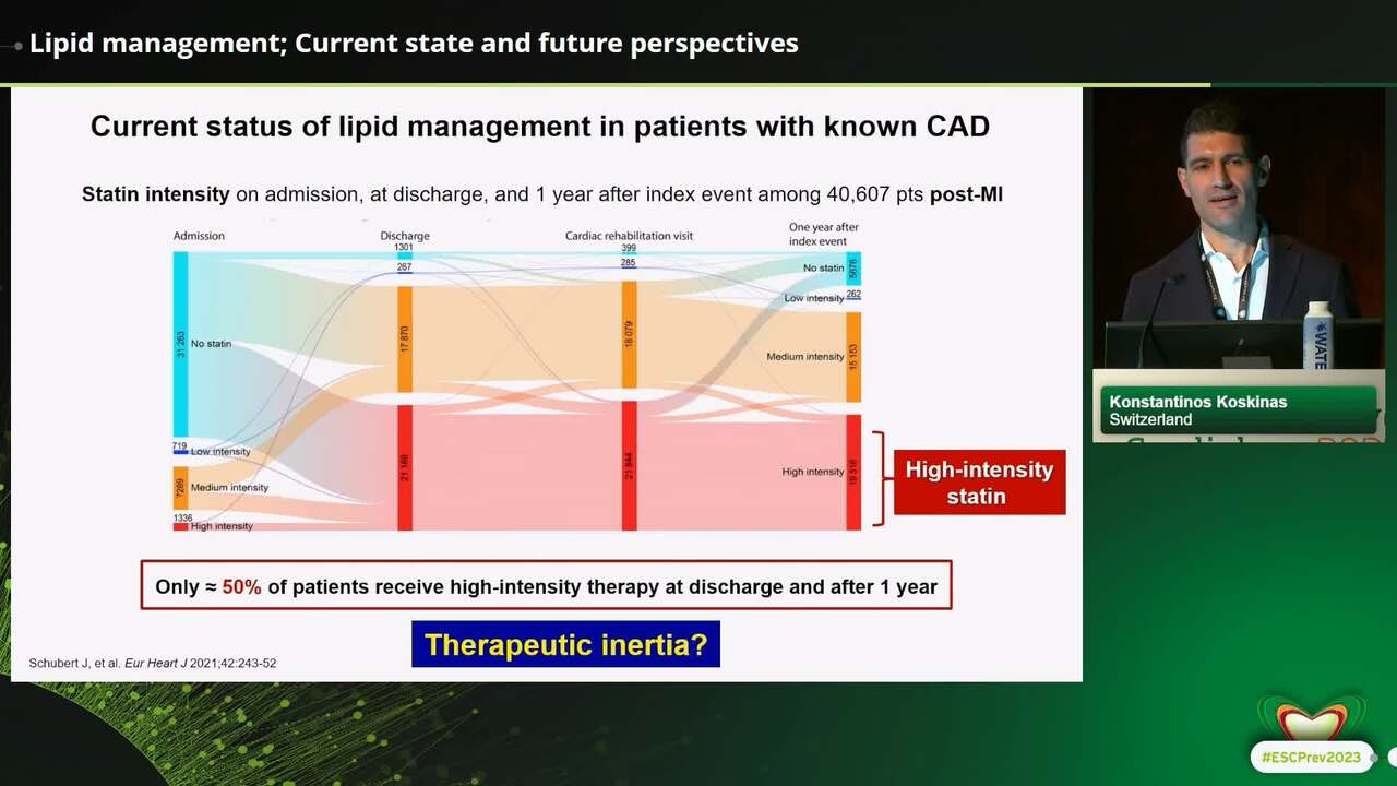 Opening session: Combating cardiovascular disease burden; Current state and future perspective