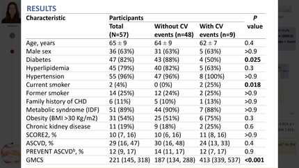Global cardiac microcalcification activity and the risk of cardiovascular events