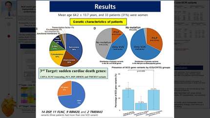 Real-world genetic characteristics of candidates for implantable cardioverter-defibrillators with dilated cardiomyopathy: a multicenter prospective study
