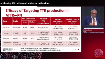 Frontiers in amyloid heart disease: from treatment to cure