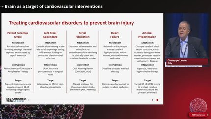 Scientific discovery driving clinical delivery: from treatments to cures in cardiovascular disease