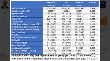 Prognostic implications of fasting hyperglycaemia in patients with cardiogenic shock. A mediterranean cohort: results from the Shock-CAT study.