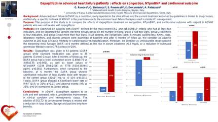 Dapaglifozin in advanced heart failure patients : effects on  congestion, NTproBNP and cardiorenal outcome