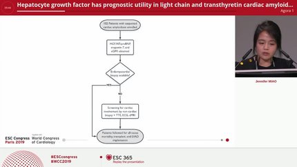 Hepatocyte growth factor has prognostic utility in light chain and transthyretin cardiac amyloidosis