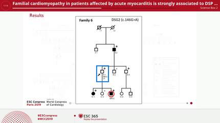 Familial cardiomyopathy in patients affected by acute myocarditis is strongly associated to DSP gene mutations