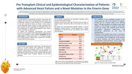 Pre-transplant clinical and epidemiological characterization of patients with advanced heart failure and a novel mutation in the emerin gene