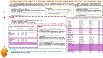 Frequency and clinical impact of urinary tract infections in heart failure patients receiving SGLT-2 inhibitor therapy
